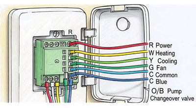 Thermostat Wire Color Coding