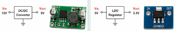 DC/DC converters prioritize efficiency, while LDO regulators provide low-noise output